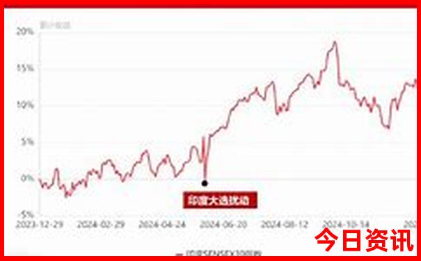 东北三省五一旅游